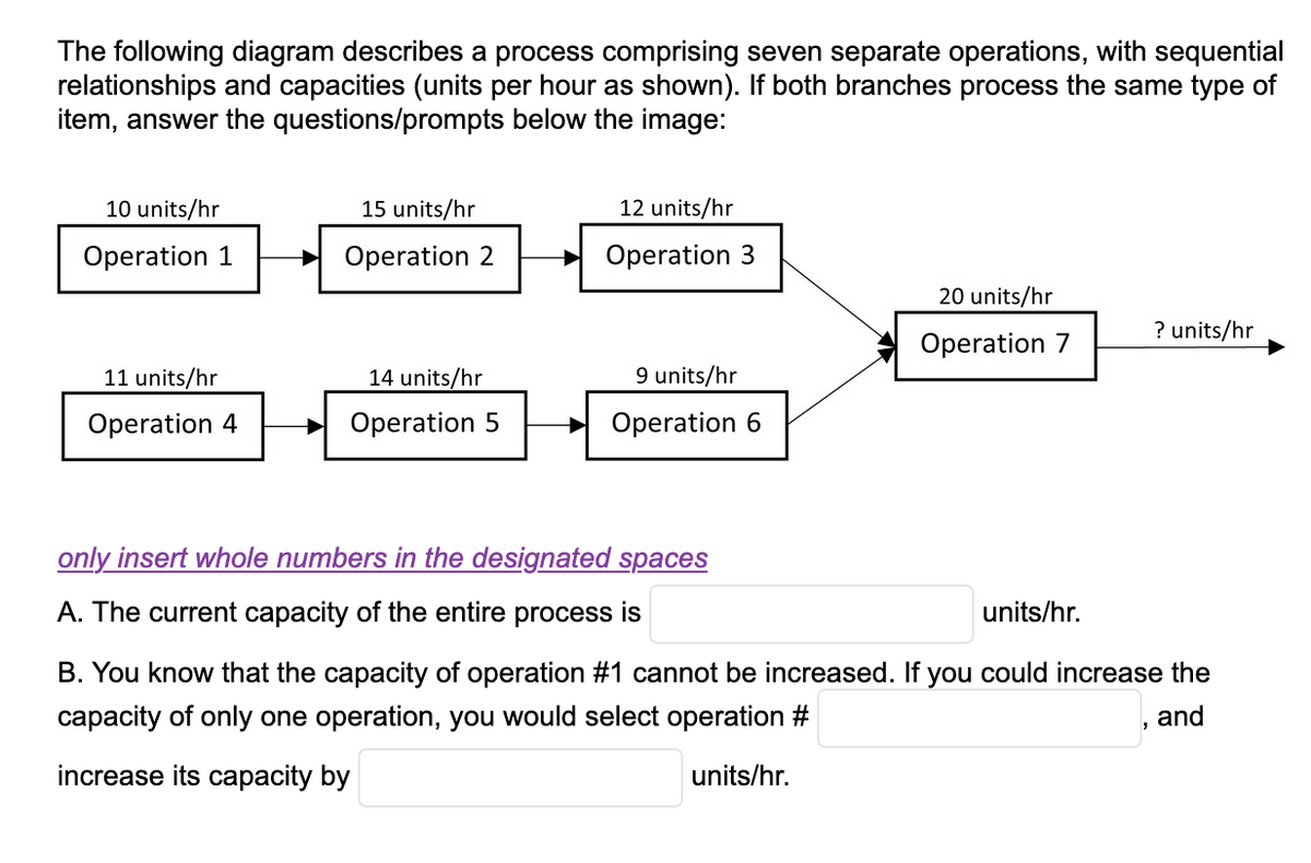 The following diagram describes a process comprising seven separate operations, with sequential
relationships and capacities (units per hour as shown). If both branches process the same type of
item, answer the questions/prompts below the image:
10 units/hr
Operation 1
11 units/hr
Operation 4
15 units/hr
Operation 2
14 units/hr
Operation 5
12 units/hr
Operation 3
9 units/hr
Operation 6
only insert whole numbers in the designated spaces
A. The current capacity of the entire process is
20 units/hr
Operation 7
units/hr.
? units/hr
B. You know that the capacity of operation #1 cannot be increased. If you could increase the
capacity of only one operation, you would select operation #
and
increase its capacity by
units/hr.