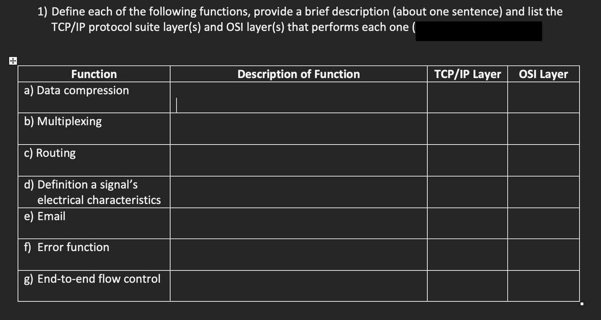 +
1) Define each of the following functions, provide a brief description (about one sentence) and list the
TCP/IP protocol suite layer(s) and OSI layer(s) that performs each one (
Function
a) Data compression
b) Multiplexing
c) Routing
d) Definition a signal's
electrical characteristics
e) Email
f) Error function
g) End-to-end flow control
Description of Function
TCP/IP Layer
OSI Layer