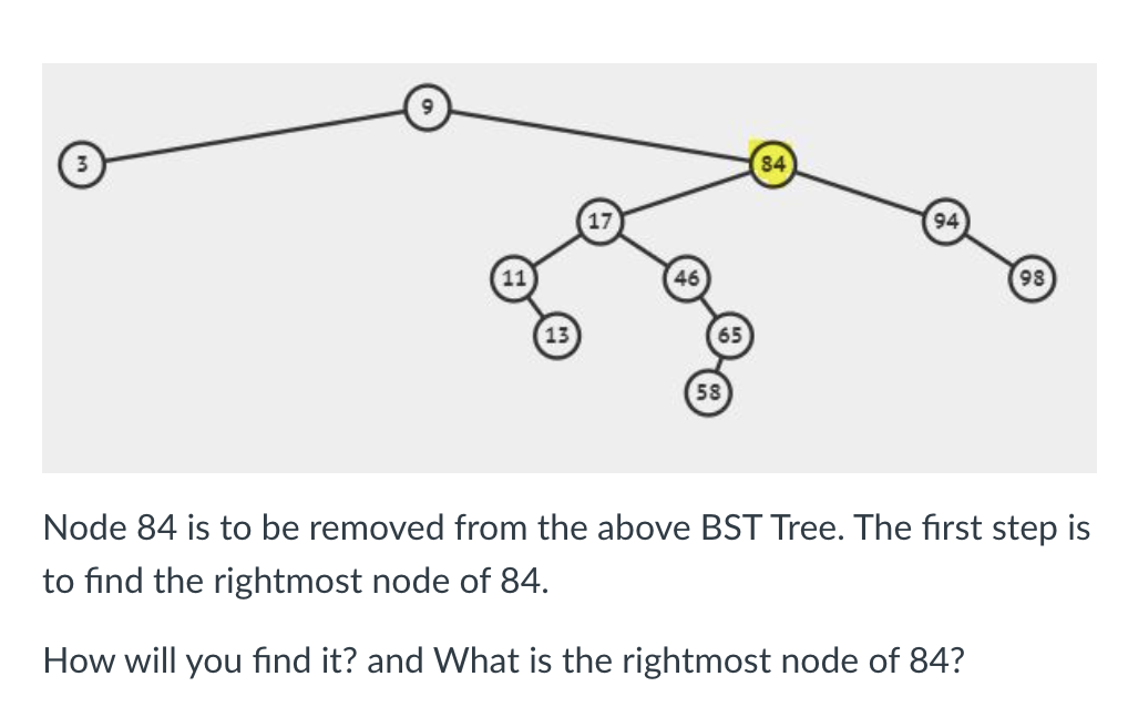13
46
65
58
84
94
98
Node 84 is to be removed from the above BST Tree. The first step is
to find the rightmost node of 84.
How will you find it? and What is the rightmost node of 84?