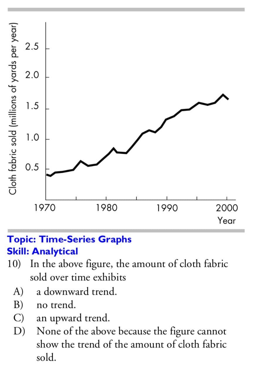 2.5
2.0
1.5
1.0
0.5
1970
1980
1990
2000
Year
Topic: Time-Series Graphs
Skill: Analytical
10) In the above figure, the amount of cloth fabric
sold over time exhibits
A)
a downward trend.
B)
no trend.
C)
an upward trend.
D) None of the above because the figure cannot
show the trend of the amount of cloth fabric
sold.
Cloth fabric sold (millions of yards per year)
