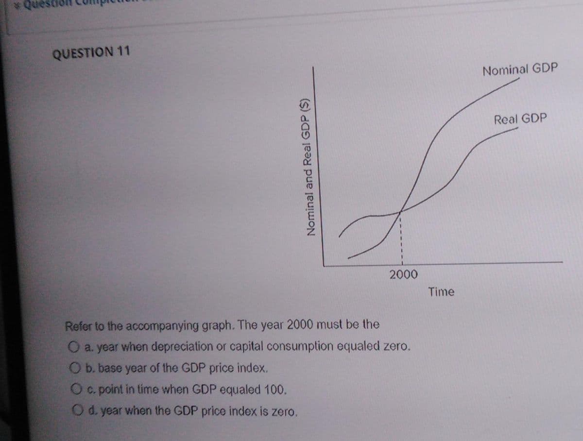 QUESTION 11
Nominal GDP
Real GDP
2000
Time
Refer to the accompanying graph. The year 2000 must be the
O a. year when depreciation or capital consumption equaled zero.
O b. base year of the GDP price index.
Oc. point in time when GDP equaled 100.
O d. year when the GDP price index is zero.
Nominal and Real GDP ($)
