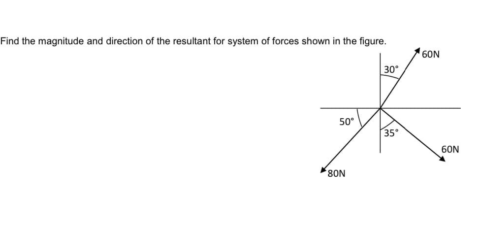 Find the magnitude and direction of the resultant for system of forces shown in the figure.
30°
60N
50°
35°
60N
80N