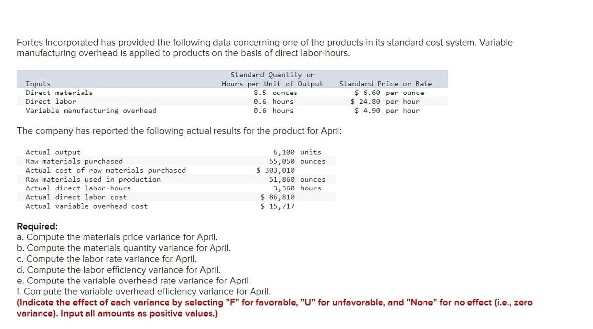 Fortes Incorporated has provided the following data concerning one of the products in its standard cost system. Variable
manufacturing overhead is applied to products on the basis of direct labor-hours.
Standard Quantity or
Hours per Unit of Output
8.5 ounces
0.6 hours
0.6 hours.
Inputs
Direct materials
Direct labor
Variable manufacturing overhead
The company has reported the following actual results for the product for April:
6,100 units
55,050 ounces
Actual output
Raw materials purchased
Actual cost of raw materials purchased
Raw materials used in production
Actual direct labor-hours
Actual direct labor cost
Actual variable overhead cost
$ 303,010
51,860 ounces
3,360 hours
Standard Price or Rate
$6.60 per ounce
$24.80 per hour
$ 4.90 per hour
$ 86,810
$ 15,717
Required:
a. Compute the materials price variance for April.
b. Compute the materials quantity variance for April.
c. Compute the labor rate variance for April.
d. Compute the labor efficiency variance for April.
e. Compute the variable overhead rate variance for April.
f. Compute the variable overhead efficiency variance for April.
(Indicate the effect of each variance by selecting "F" for favorable, "U" for unfavorable, and "None" for no effect (i.e., zero
variance). Input all amounts as positive values.)