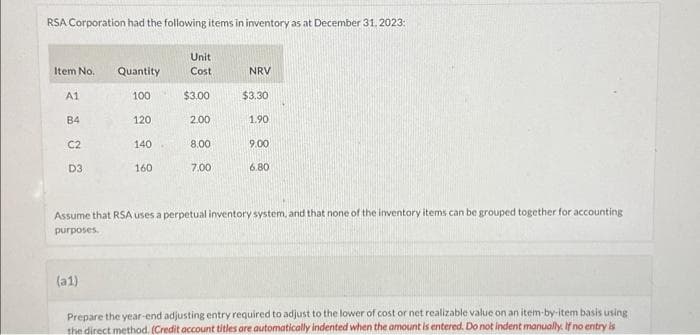 RSA Corporation had the following items in inventory as at December 31, 2023:
Item No.
A1
B4
C2
D3
Quantity
(a1)
100
120
140
160
Unit
Cost
$3.00
2.00
8.00
7.00
NRV
$3.30
1.90
9.00
6.80
Assume that RSA uses a perpetual inventory system, and that none of the inventory items can be grouped together for accounting
purposes.
Prepare the year-end adjusting entry required to adjust to the lower of cost or net realizable value on an item-by-item basis using
the direct method. (Credit account titles are automatically indented when the amount is entered. Do not indent manually. If no entry is