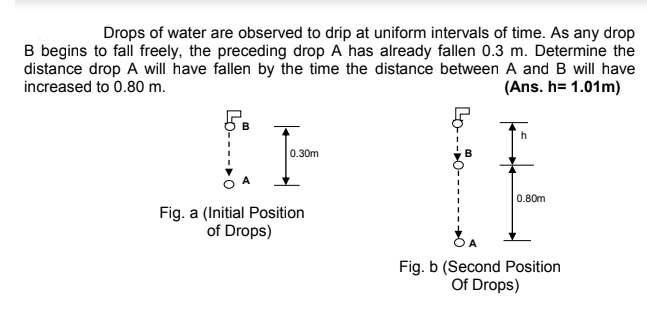 Drops of water are observed to drip at uniform intervals of time. As any drop
B begins to fall freely, the preceding drop A has already fallen 0.3 m. Determine the
distance drop A will have fallen by the time the distance between A and B will have
(Ans. h= 1.01m)
increased to 0.80 m.
0.30m
0.80m
Fig. a (Initial Position
of Drops)
Fig. b (Second Position
Of Drops)
