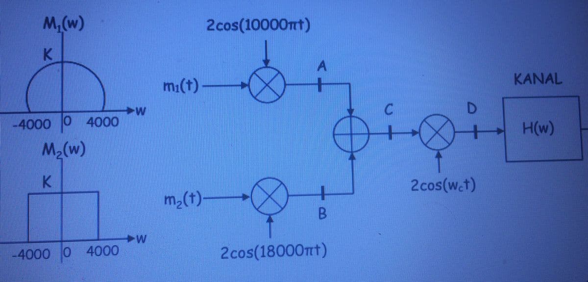 M,(w)
2 cos(10000TT)
A
m:(t)
KANAL
-4000 0 4000
H(w)
M,(w)
K
2cos(w.t)
m,(t)
B.
-4000 0 4000
2cos(18000nt)
