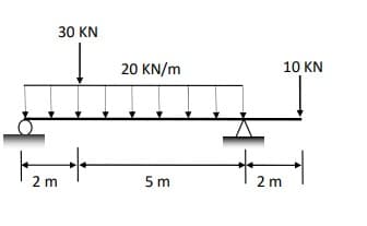 30 KN
Į
++
2 m
20 KN/m
5m
2 m
10 KN