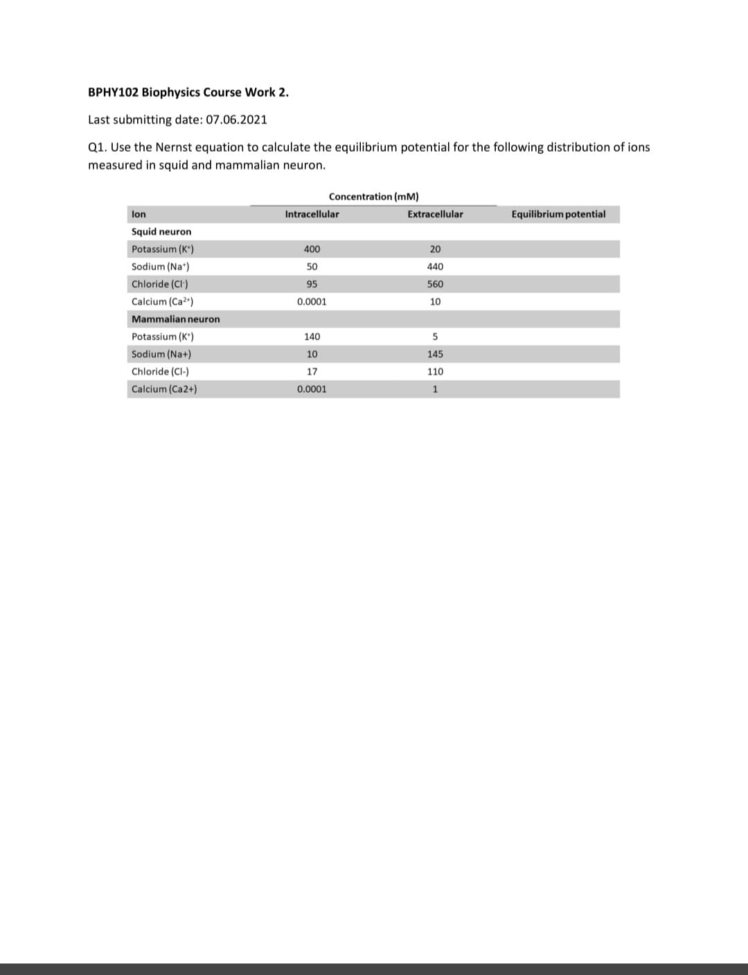 BPHY102 Biophysics Course Work 2.
Last submitting date: 07.06.2021
Q1. Use the Nernst equation to calculate the equilibrium potential for the following distribution of ions
measured in squid and mammalian neuron.
Concentration (mM)
lon
Intracellular
Extracellular
Equilibrium potential
Squid neuron
Potassium (K*)
400
20
Sodium (Na*)
50
440
Chloride (Cl)
95
560
Calcium (Ca2")
0.0001
10
Mammalian neuron
Potassium (K*)
140
Sodium (Na+)
10
145
Chloride (Cl-)
17
110
Calcium (Ca2+)
0.0001
1
