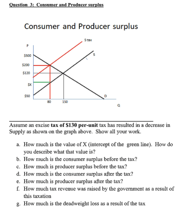 Question 3: Consumer and Producer surplus
Consumer and Producer surplus
Stax
$500
$200
$120
SX
$50
80
150
Assume an excise tax of $130 per-unit tax has resulted in a decrease in
Supply as shown on the graph above. Show all your work.
a. How much is the value of X (intercept of the green line). How do
you describe what that value is?
b. How much is the consumer surplus before the tax?
c. How much is producer surplus before the tax?
d. How much is the consumer surplus after the tax?
e. How much is producer surplus after the tax?
f. How much tax revenue was raised by the government as a result of
this taxation
g. How much is the deadweight loss as a result of the tax

