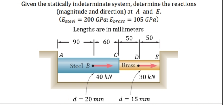 Given the statically indeterminate system, determine the reactions
(magnitude and direction) at A and E.
(Esteel = 200 GPa; Eprass = 105 GPa)
%3D
Lengths are in millimeters
50
50
90
60
A
DI
E
Steel B ●
Brass
40 kN
30 kN
d 3 20 тm
d = 15 mm
