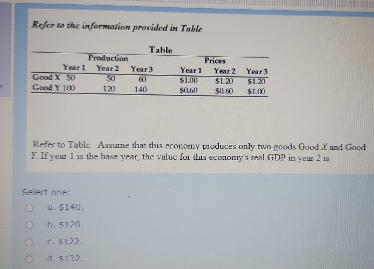 Refer to the information provided in Table
Table
Production
Prices
Year 1
Year 2
Year 3
Year 1
Year 2
Year 3
Good X 50
50
60
$1.00
$1.20
$1.20
Good Y 100
120
140
$0.60
$0.60
$1.00
Refer to Table Assume that this economy produces only two goods Good X and Good
Y. If year 1 is the base year, the value for this economy's real GDP in year 2 is
Select one:
a. $140.
b. $120.
C. $122,
d. $132.
