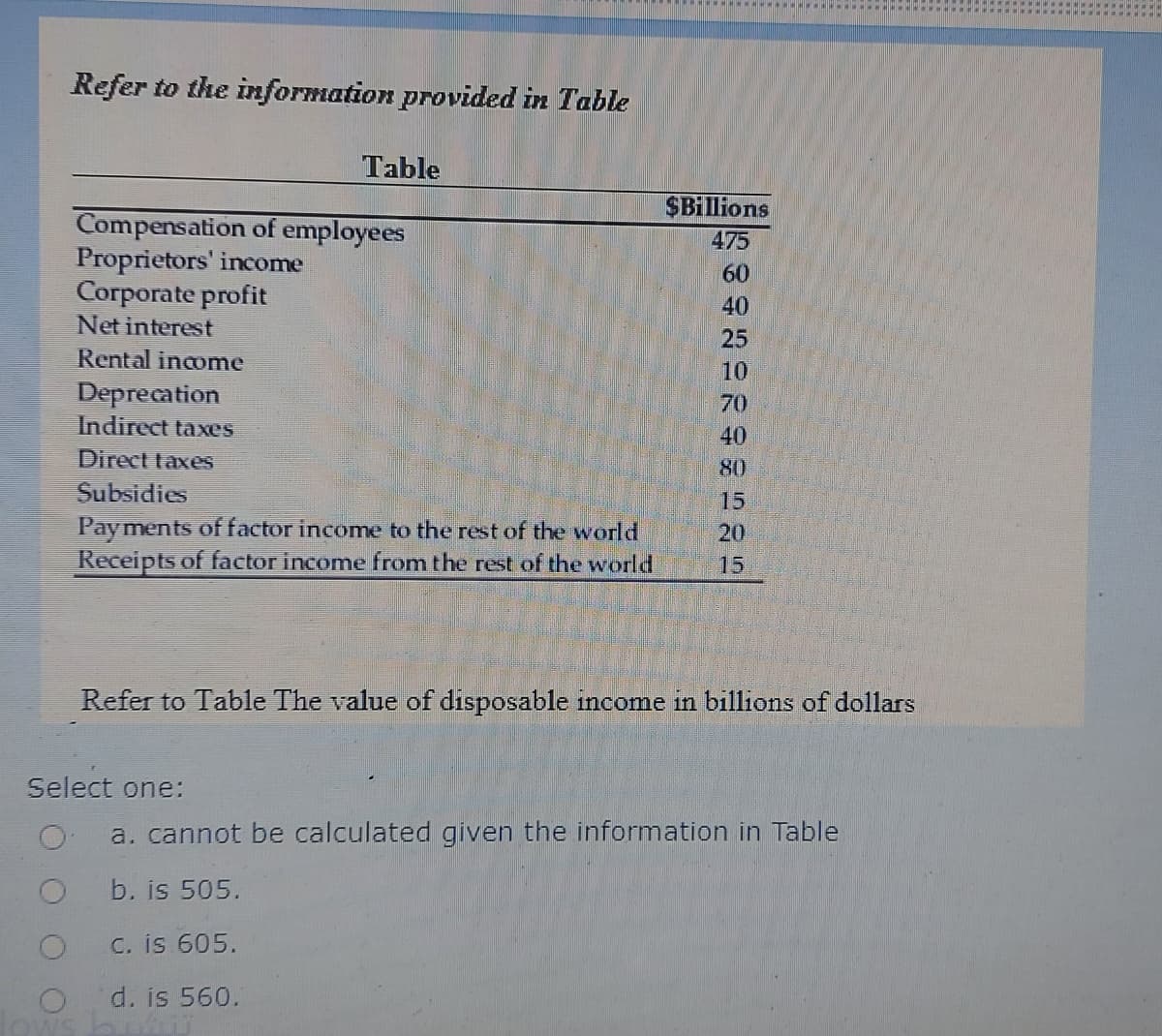 Refer to the information provided in Table
Table
Compensation of employees
Proprietors' income
Corporate profit
Net interest
$Billions
475
60
40
25
Rental income
Deprecation
Indirect taxes
10
70
40
Direct taxes
80
Subsidies
15
Pay ments of factor income to the rest of the world
Receipts of factor income from the rest of the world
20
15
Refer to Table The value of disposable income in billions of dollars
Select one:
a. cannot be calculated given the information in Table
b. is 505.
C. is 605.
d. is 560.
