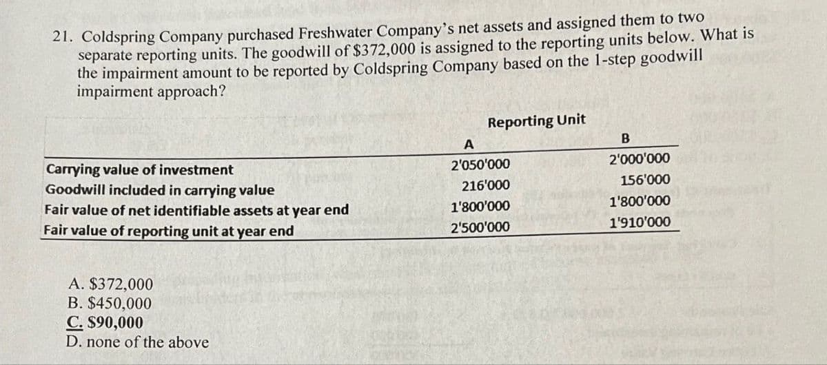 21. Coldspring Company purchased Freshwater Company's net assets and assigned them to two
separate reporting units. The goodwill of $372,000 is assigned to the reporting units below. What is
the impairment amount to be reported by Coldspring Company based on the 1-step goodwill
impairment approach?
Reporting Unit
A
B
Carrying value of investment
2'050'000
2'000'000
Goodwill included in carrying value
216'000
156'000
Fair value of net identifiable assets at year end
1'800'000
1'800'000
Fair value of reporting unit at year end
2'500'000
1'910'000
A. $372,000
B. $450,000
C. $90,000
D. none of the above