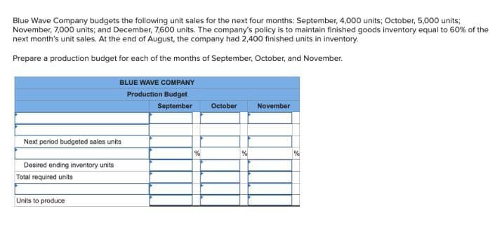 Blue Wave Company budgets the following unit sales for the next four months: September, 4,000 units; October, 5,000 units;
November, 7,000 units; and December, 7,600 units. The company's policy is to maintain finished goods inventory equal to 60% of the
next month's unit sales. At the end of August, the company had 2,400 finished units in inventory.
Prepare a production budget for each of the months of September, October, and November.
BLUE WAVE COMPANY
Production Budget
September
October
November
Next period budgeted sales units
%
%
Desired ending inventory units
Total required units
Units to produce