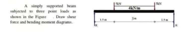 |SKN
|SkN
A simply supported beam
subjected to three point loads as
shown in the Figure . Draw shear
force and hending moment diagrams.
4kN/m
3.
15m
1.5m
