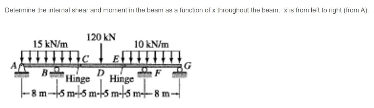 Determine the internal shear and moment in the beam as a function of x throughout the beam. x is from left to right (from A).
120 kN
15 kN/m
10 kN/m
D
Hinge
+5 m--5 m--5 m--5 m-t- 8 m-
F
Hinge
-8 m
