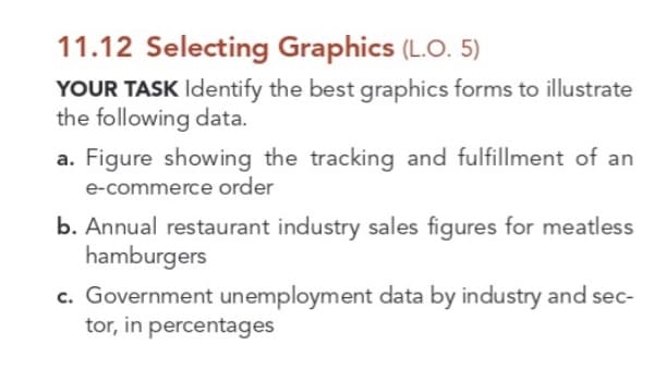 11.12 Selecting Graphics (L.O. 5)
YOUR TASK Identify the best graphics forms to illustrate
the following data.
a. Figure showing the tracking and fulfillment of an
e-commerce order
b. Annual restaurant industry sales figures for meatless
hamburgers
c. Government unemployment data by industry and sec-
tor, in percentages