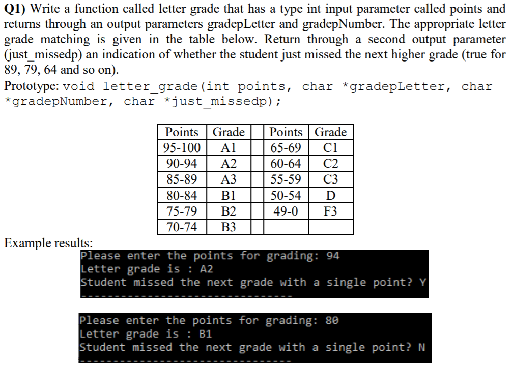 Q1) Write a function called letter grade that has a type int input parameter called points and
returns through an output parameters gradepLetter and gradepNumber. The appropriate letter
grade matching is given in the table below. Return through a second output parameter
(just_missedp) an indication of whether the student just missed the next higher grade (true for
89, 79, 64 and so on).
Prototype: void letter_grade (int points, char *gradepLetter, char
*gradepNumber, char *just_missedp);
Points
Grade
Points | Grade
95-100
A1
65-69
C1
90-94
A2
60-64
C2
85-89
АЗ
55-59
C3
80-84
B1
50-54
D
75-79
B2
49-0
F3
70-74
B3
Example results:
Please enter the points for grading: 94
Letter grade is : A2
Student missed the next grade with a single point? Y
Please enter the points for grading: 80
Letter grade is : B1
Student missed the next grade with a single point? N
