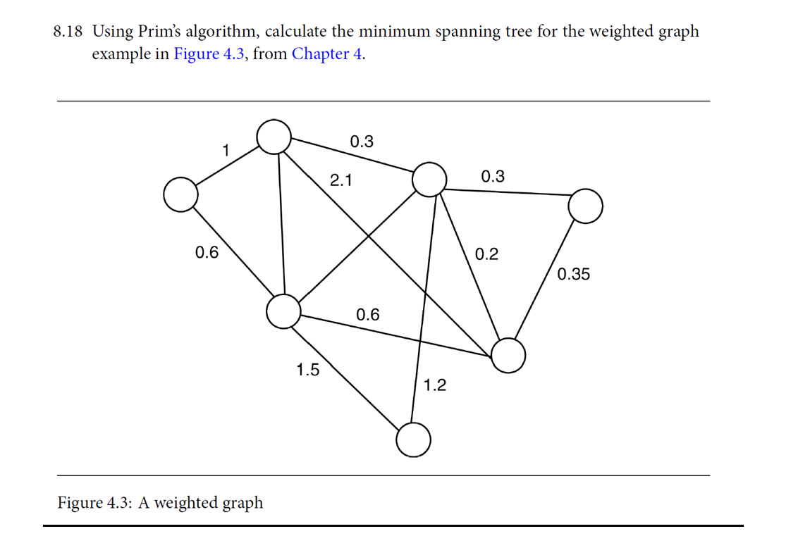 8.18 Using Prim's algorithm, calculate the minimum spanning tree for the weighted graph
example in Figure 4.3, from Chapter 4.
0.6
1
2.1
0.3
Figure 4.3: A weighted graph
1.5
0.6
1.2
0.3
0.2
0.35