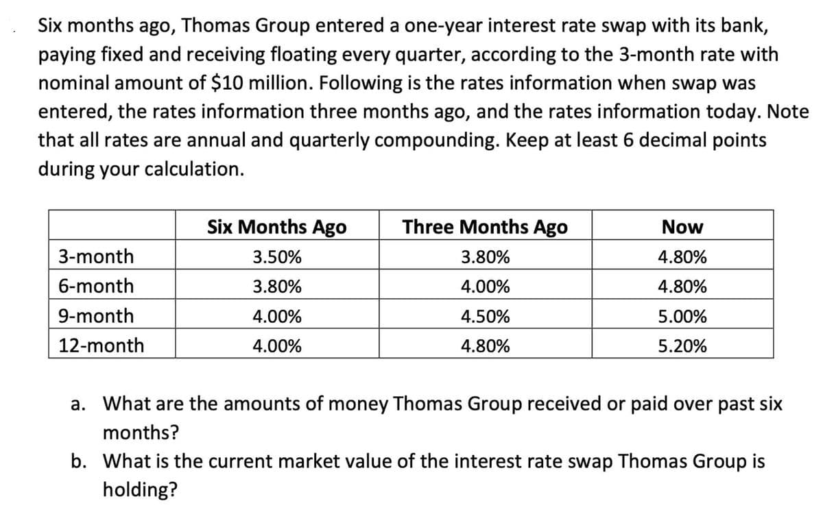 Six months ago, Thomas Group entered a one-year interest rate swap with its bank,
paying fixed and receiving floating every quarter, according to the 3-month rate with
nominal amount of $10 million. Following is the rates information when swap was
entered, the rates information three months ago, and the rates information today. Note
that all rates are annual and quarterly compounding. Keep at least 6 decimal points
during your calculation.
3-month
6-month
9-month
12-month
Six Months Ago
3.50%
3.80%
4.00%
4.00%
Three Months Ago
3.80%
4.00%
4.50%
4.80%
Now
4.80%
4.80%
5.00%
5.20%
a. What are the amounts of money Thomas Group received or paid over past six
months?
b. What is the current market value of the interest rate swap Thomas Group is
holding?