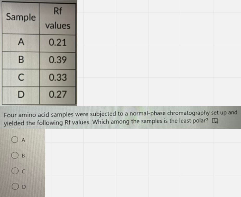 Rf
Sample
values
0.21
В
0.39
C
0.33
0.27
Four amino acid samples were subjected to a normal-phase chromatography set up
yielded the following Rf values. Which among the samples is the least polar? E
and
O A
O B
OD

