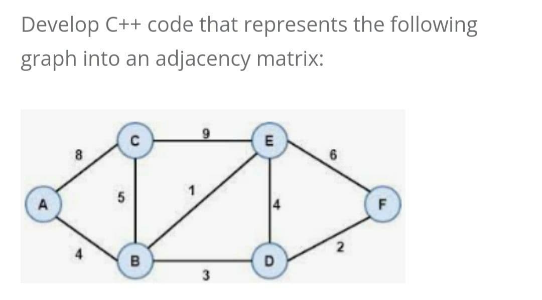 Develop C++ code that represents the following
graph into an adjacency matrix:
E
6
A
8
S
B
3
D
F