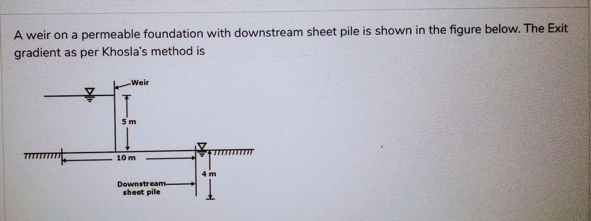 A weir on a permeable foundation with downstream sheet pile is shown in the figure below. The Exit
gradient as per Khosla's method is
!
Weir
5 m
10 m
Downstream-
sheet pile
1
4 m