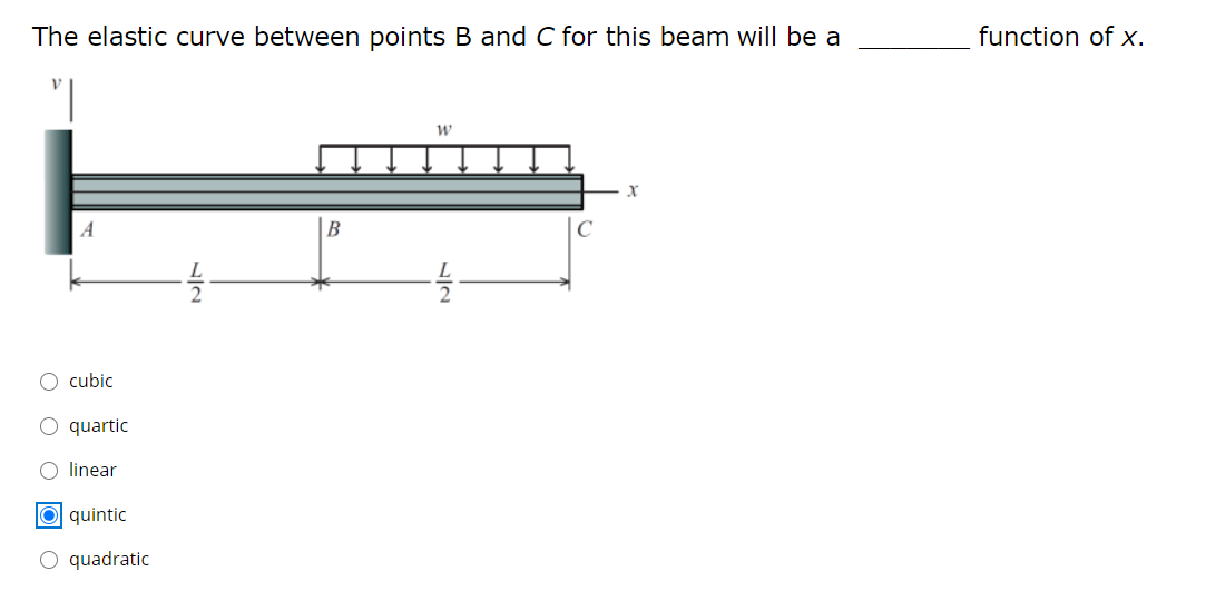 The elastic curve between points B and C for this beam will be a
function of x.
A
В
O cubic
quartic
O linear
O quintic
O quadratic
O O O O O
