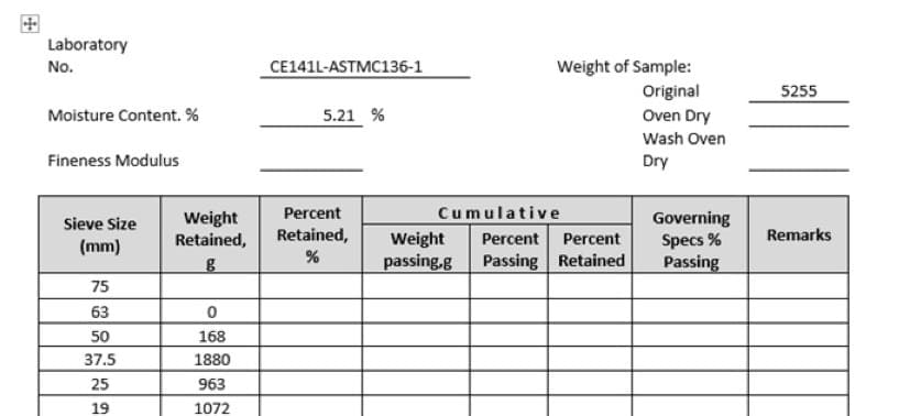 田
Laboratory
Weight of Sample:
Original
No.
CE141L-ASTMC136-1
5255
Moisture Content. %
5.21 %
Oven Dry
Wash Oven
Fineness Modulus
Dry
Percent
Cumulative
Weight
Retained,
Governing
Specs %
Passing
Sieve Size
Retained,
Weight
Percent
Percent
Remarks
(mm)
passing.g
Passing Retained
75
63
50
168
37.5
1880
25
963
19
1072
