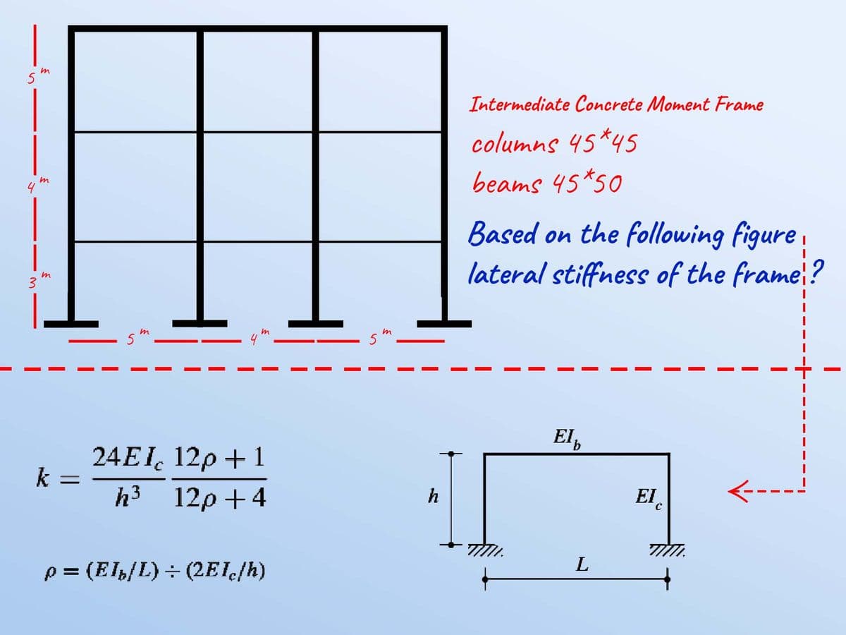 Intermediate Concrete Moment Frame
columns 45*45
beams 45*50
Based on the following figure ,
lateral stiffness of the frame?
3
4
El
24EI, 12p + 1
k
h3 12p +4
h
EI
p = (El,/L) ÷ (2EI/h)
