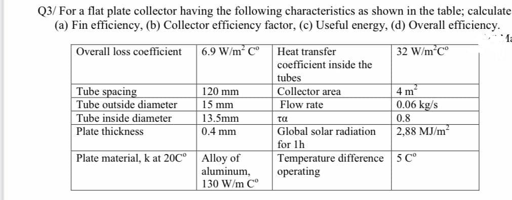 Q3/ For a flat plate collector having the following characteristics as shown in the table; calculate
(a) Fin efficiency, (b) Collector efficiency factor, (c) Useful energy, (d) Overall efficiency.
Overall loss coefficient
6.9 W/m2 C°
Heat transfer
32 W/m C°
coefficient inside the
tubes
Tube spacing
Tube outside diameter
120 mm
Collector area
4 m
15 mm
Flow rate
0.06 kg/s
Tube inside diameter
13.5mm
τα
0.8
Plate thickness
0.4 mm
Global solar radiation
2,88 MJ/m2
for lh
Alloy of
aluminum,
130 W/m C°
Temperature difference 5 C°
operating
Plate material, k at 20C°
