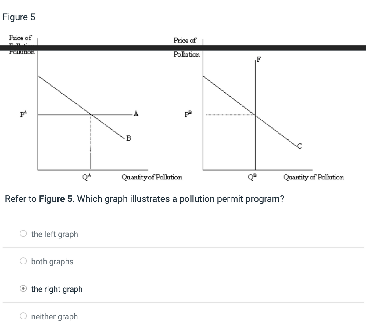 Figure 5
Price of
POLIDON
the left graph
both graphs
the right graph
B
neither graph
Price of
Pollution
Quantity of Pollution
2
Refer to Figure 5. Which graph illustrates a pollution permit program?
pa
Qª
Quantity of Pollution