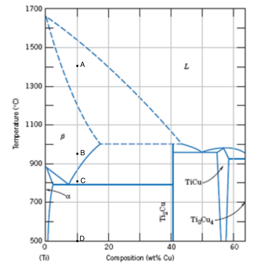 1700
1500
.A
1300
1100
-B
900
C
TiCu-
700
500
20
40
60
(Ti)
Composition (wt% Cu)
Termperature ("C)
