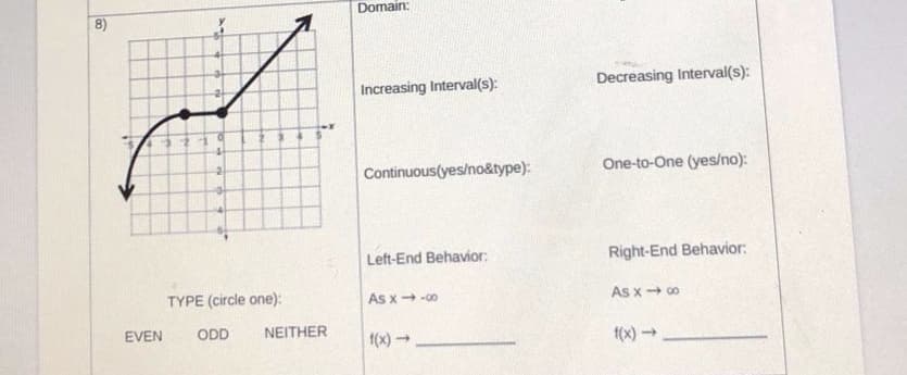 8)
Increasing Interval(s):
Decreasing Interval(s):
Continuous(yes/no&type):
One-to-One (yes/no):
Left-End Behavior:
Right-End Behavior:
TYPE (circle one):
As x -00
As x 00
EVEN
ODD
NEITHER
1(x)-
f(x)
