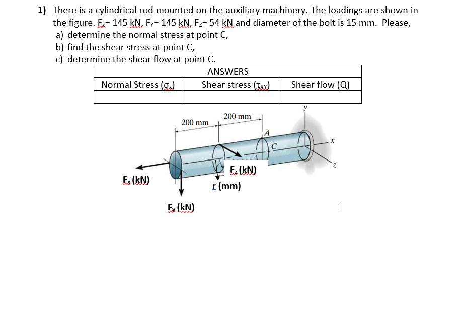1) There is a cylindrical rod mounted on the auxiliary machinery. The loadings are shown in
the figure. E= 145 kN, Fy= 145 kN, Fz= 54 kN and diameter of the bolt is 15 mm. Please,
a) determine the normal stress at point C,
b) find the shear stress at point C,
c) determine the shear flow at point C.
ANSWERS
Normal Stress (g)
Shear stress (Txy)
Shear flow (Q)
200 mm
200 mm
F. (kN)
E (kN)
r (mm)
Ey (kN)
