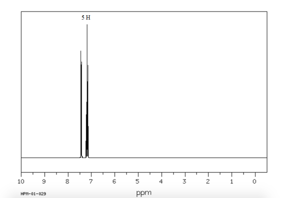 5 H
10
9 8
7
6
5
4
2
1
HPM-01-029
ppm
