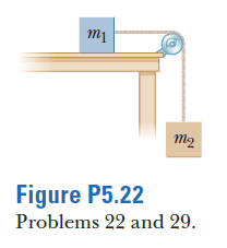 m2
Figure P5.22
Problems 22 and 29.
