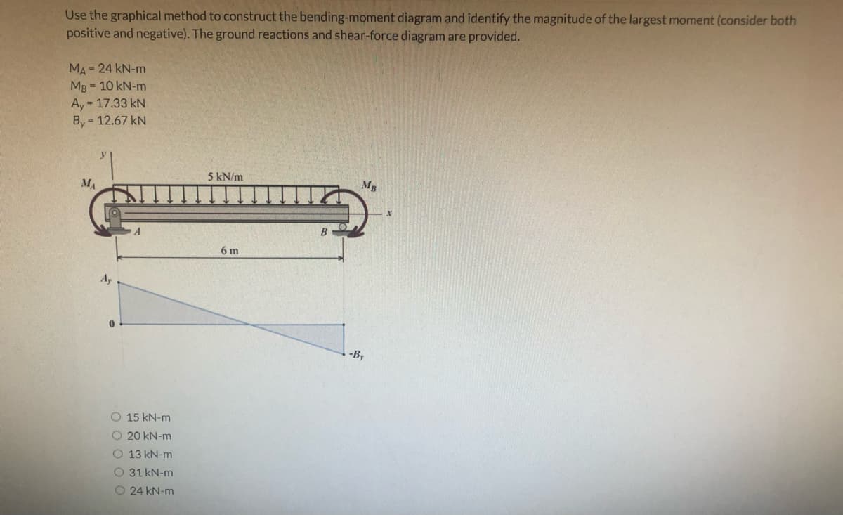 Use the graphical method to construct the bending-moment diagram and identify the magnitude of the largest moment (consider both
positive and negative). The ground reactions and shear-force diagram are provided.
MA = 24 kN-m
Mg = 10 kN-m
Ay 17.33 kN
By 12.67 kN
5 kN/m
M.
Mg
B
6 m
Ay
-в,
O 15 kN-m
O 20 kN-m
O 13 kN-m
O 31 kN-m
O 24 kN-m
