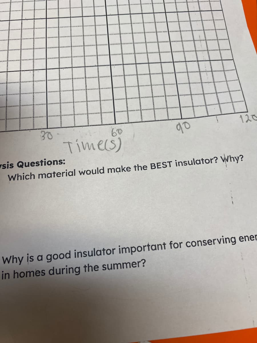 30
Timecs)
12C
sis Questions:
Which material would make the BEST insulator? Why?
Why is a good insulator important for conserving ener
in homes during the summer?
