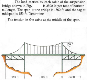 The load carried by each cable of the suspension
is 2500 Ib per foot of horizon-
bridge shown in Fig.
tal length. The span of the bridge is 1500 ft, and the sag at
midspan is 150 ft. Determine
The tension in the cable at the middle of the span.
150 ft
-750 ft-
-1500 ft
-750 ft-

