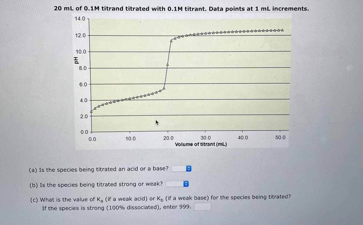 20 mL of 0.1M titrand titrated with 0.1M titrant. Data points at 1 mL increments.
14.0
12.0
10.0
HO
8.0
6.0
4.0
2.0
0.0
0.0
10.0
20.0
30.0
Volume of titrant (mL)
40.0
444444
50.0
(a) Is the species being titrated an acid or a base?
(b) Is the species being titrated strong or weak?
(c) What is the value of Ka (if a weak acid) or K (if a weak base) for the species being titrated?
If the species is strong (100% dissociated), enter 999.