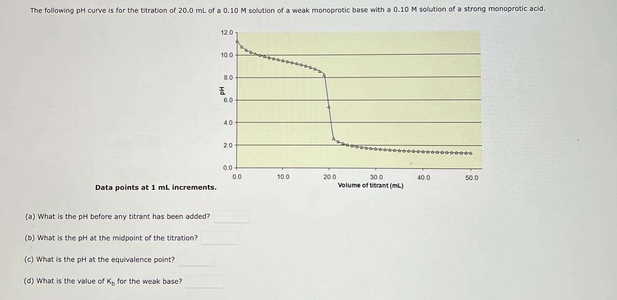 The following pH curve is for the titration of 20.0 mL of a 0.10 M solution of a weak monoprotic base with a 0.10 M solution of a strong monoprotic acid.
(a) What is the pH before any titrant has been added?
(b) Wh
Data points at 1 mL increments.
the pH
the midpoint the titration?
(c) What is the pH at the equivalence point?
(d) What is the value of K, for the weak base?
12.0
10.0
8.0
2
6.0
4.0
2.0
0.0
0.0
10.0
20.0
PODAAAAAAAÀÀÀÀÀÀÀÀÀOOOOOOO
30.0
Volume of titrant (mL)
40.0
50.0