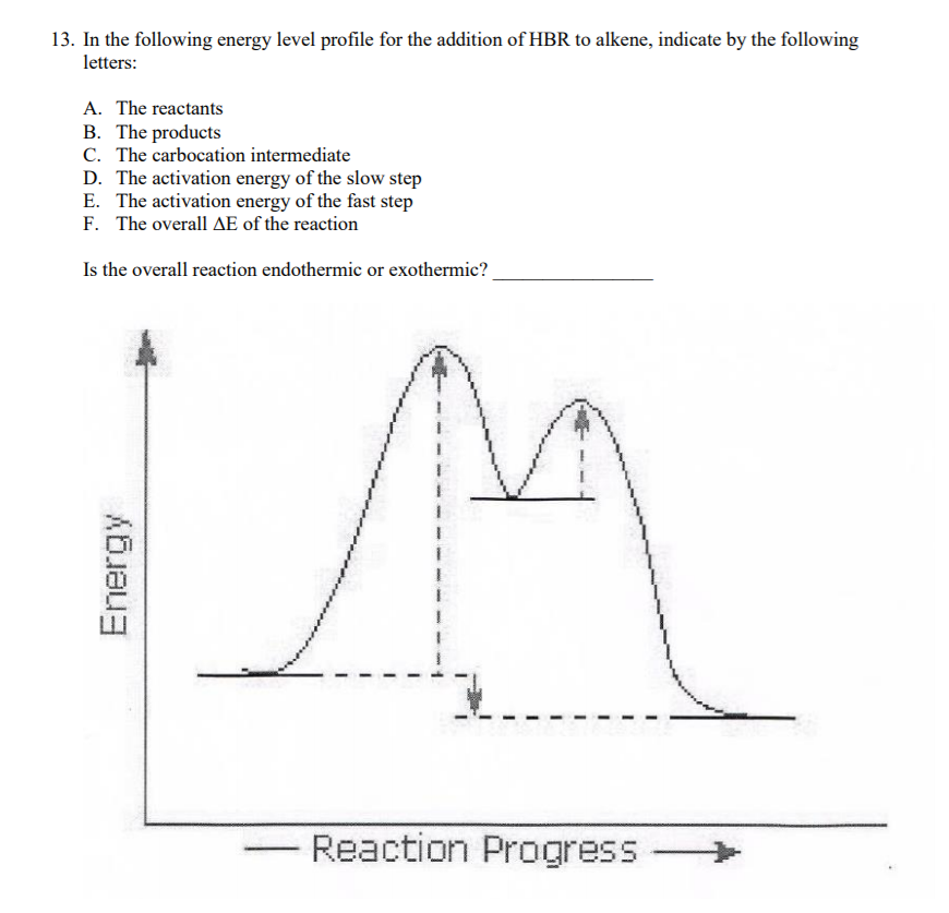 13. In the following energy level profile for the addition of HBR to alkene, indicate by the following
letters:
A. The reactants
B. The products
C. The carbocation intermediate
D. The activation energy of the slow step
E. The activation energy of the fast step
F. The overall AE of the reaction
Is the overall reaction endothermic or exothermic?
Reaction Progress
Energy
