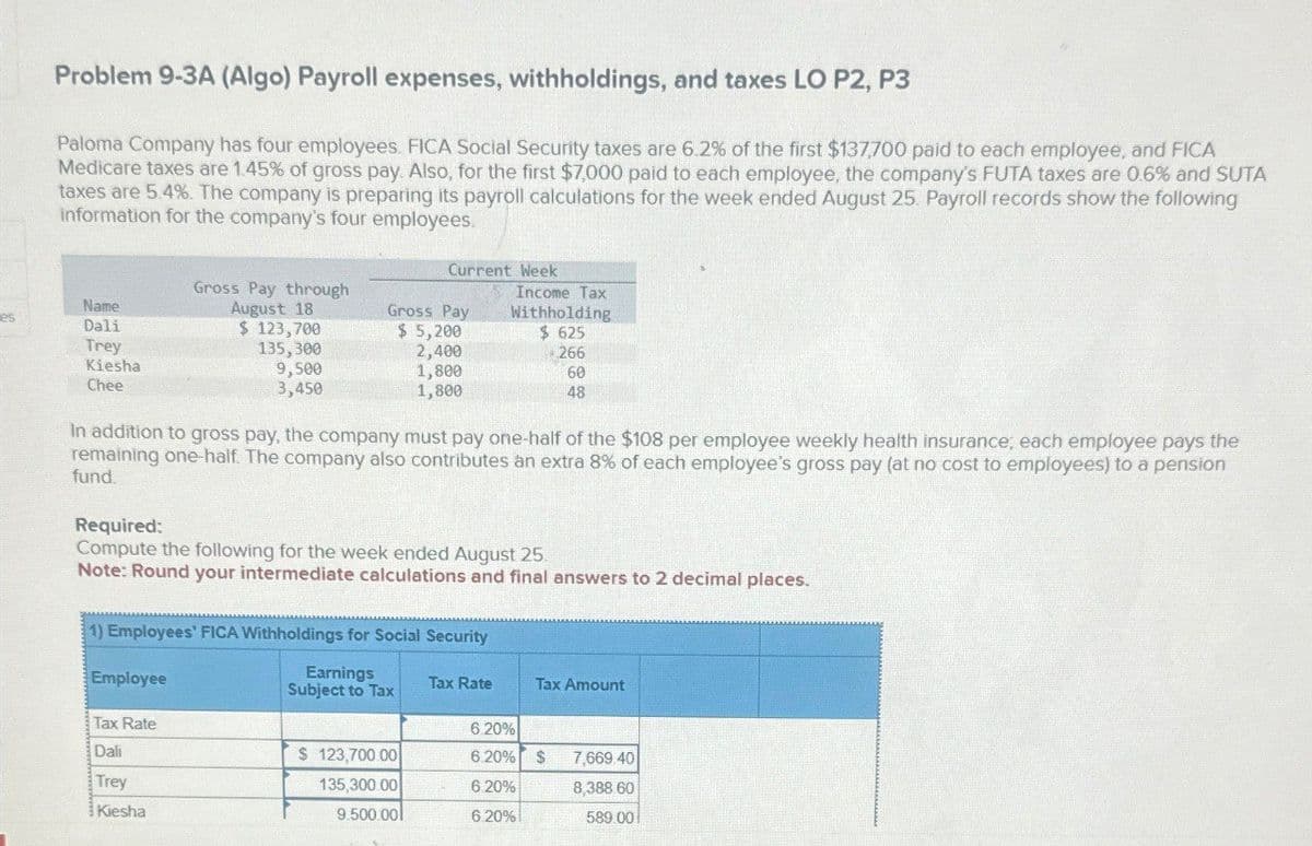 Problem 9-3A (Algo) Payroll expenses, withholdings, and taxes LO P2, P3
Paloma Company has four employees. FICA Social Security taxes are 6.2% of the first $137,700 paid to each employee, and FICA
Medicare taxes are 1.45% of gross pay. Also, for the first $7,000 paid to each employee, the company's FUTA taxes are 0.6% and SUTA
taxes are 5.4%. The company is preparing its payroll calculations for the week ended August 25. Payroll records show the following
information for the company's four employees.
Name
Dali
Trey
Kiesha
Chee
Gross Pay through
August 18
$ 123,700
135,300
9,500
3,450
Current Week
Gross Pay
Income Tax
Withholding
$ 5,200
$ 625
2,400
266
1,800
1,800
60
48
In addition to gross pay, the company must pay one-half of the $108 per employee weekly health insurance; each employee pays the
remaining one-half. The company also contributes an extra 8% of each employee's gross pay (at no cost to employees) to a pension
fund.
Required:
Compute the following for the week ended August 25
Note: Round your intermediate calculations and final answers to 2 decimal places.
1) Employees' FICA Withholdings for Social Security
Employee
Earnings
Subject to Tax
Tax Rate
Tax Amount
Tax Rate
Dali
$ 123,700.00
6.20%
6.20% $
7,669 40
Trey
Kiesha
135,300.00
6.20%
8,388.60
9.500.00
6.20%
589.00