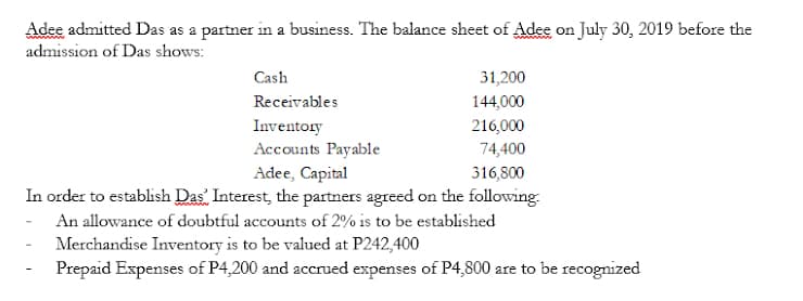 Adee admitted Das as a partner in a business. The balance sheet of Adee on July 30, 2019 before the
admission of Das shows:
Cash
31,200
Receivables
144,000
Inventory
Accounts Payable
Adee, Capital
In order to establish Das Interest, the partners agreed on the following:
- An allowance of doubtful accounts of 2% is to be established
Merchandise Inventory is to be valued at P242,400
216,000
74,400
316,800
Prepaid Expenses of P4,200 and accrued expenses of P4,800 are to be recognized
