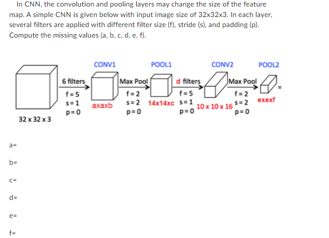 In CNN, the convolution and pooling layers may change the size of the feature
map. A simple CNN is given below with input image size of 32x32x3. In each layer,
several filters are applied with different filter size (f), stride (s), and padding (p).
Compute the missing values (a, b, c, d, e, f).
a=
b=
POOL1
Max Pool
d filters
OrÖTÖTT?
f=2
s=2 14x14xc s=1
axaxb
p=0
C=
d=
e=
f=
32 x 32 x 3
6 filters
f=5
s=1
CONV1
p=0
f=5
CONV2
p=0
Max Pool
f=2
POOL2
10 x 10 x 16 = 2 exexf
p=0