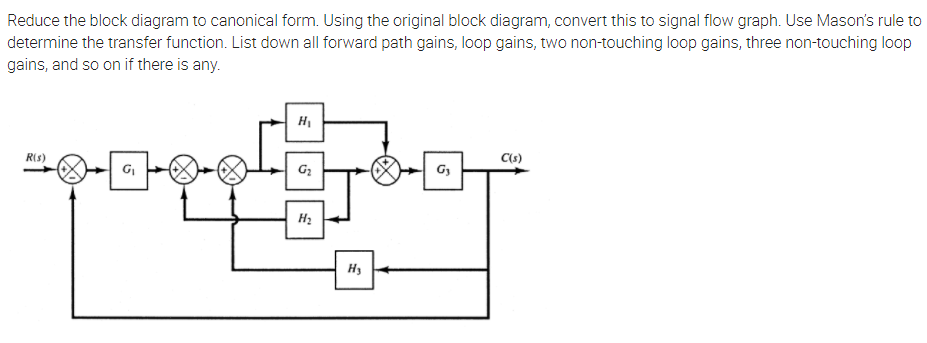 Reduce the block diagram to canonical form. Using the original block diagram, convert this to signal flow graph. Use Mason's rule to
determine the transfer function. List down all forward path gains, loop gains, two non-touching loop gains, three non-touching loop
gains, and so on if there is any.
Ris)
G,
G2
G3
H2
H3
