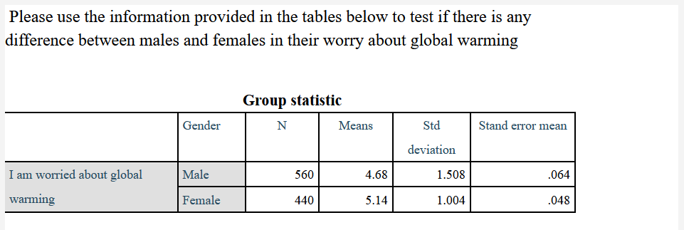 Please use the information provided in the tables below to test if there is any
difference between males and females in their worry about global warming
Group statistic
Gender
N
Means
Std
Stand error mean
deviation
I am worried about global
Male
560
4.68
1.508
.064
warming
Female
440
5.14
1.004
.048
