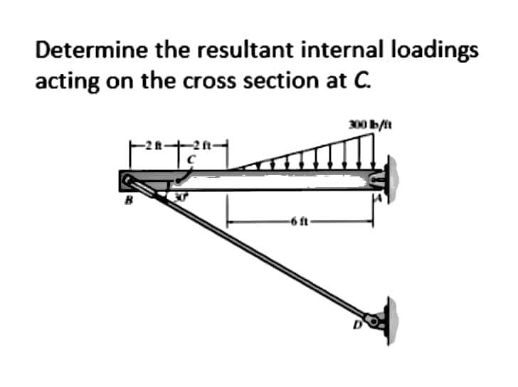 Determine the resultant internal loadings
acting on the cross section at C.
300 b/t
B
-6 ft-
