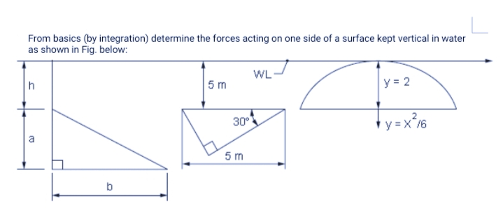 From basics (by integration) determine the forces acting on one side of a surface kept vertical in water
as shown in Fig. below:
WL
5 m
y = 2
h
30°
Ty=x°%6
5 m
